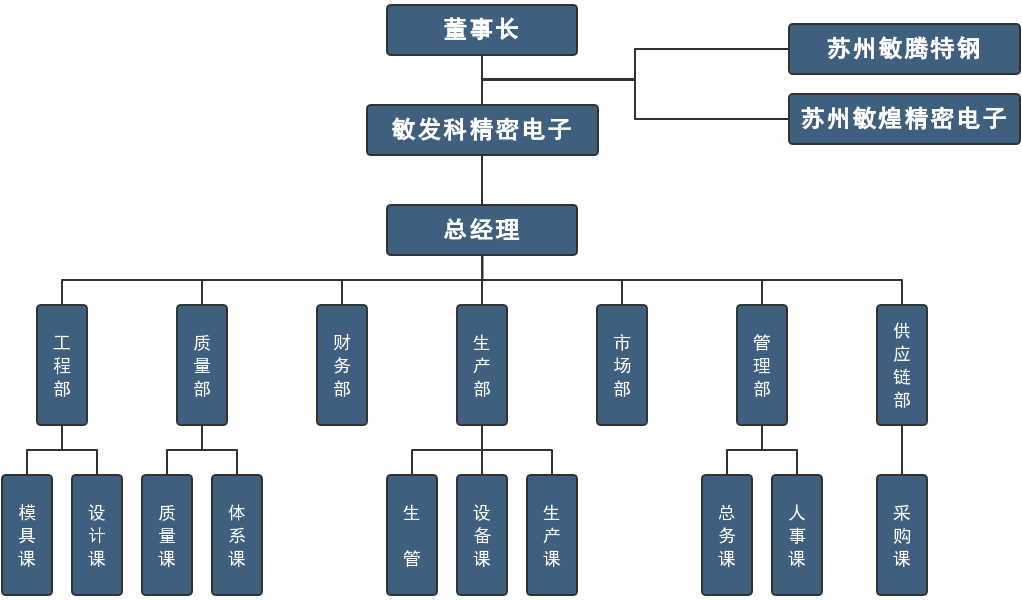 敏发科精密电子